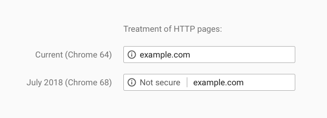 google-chrome-protocolo-ssl